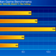 Illustration for article titled Benchmarking Fun with the GTX Titan, Nvidia's Most Advanced Video Card